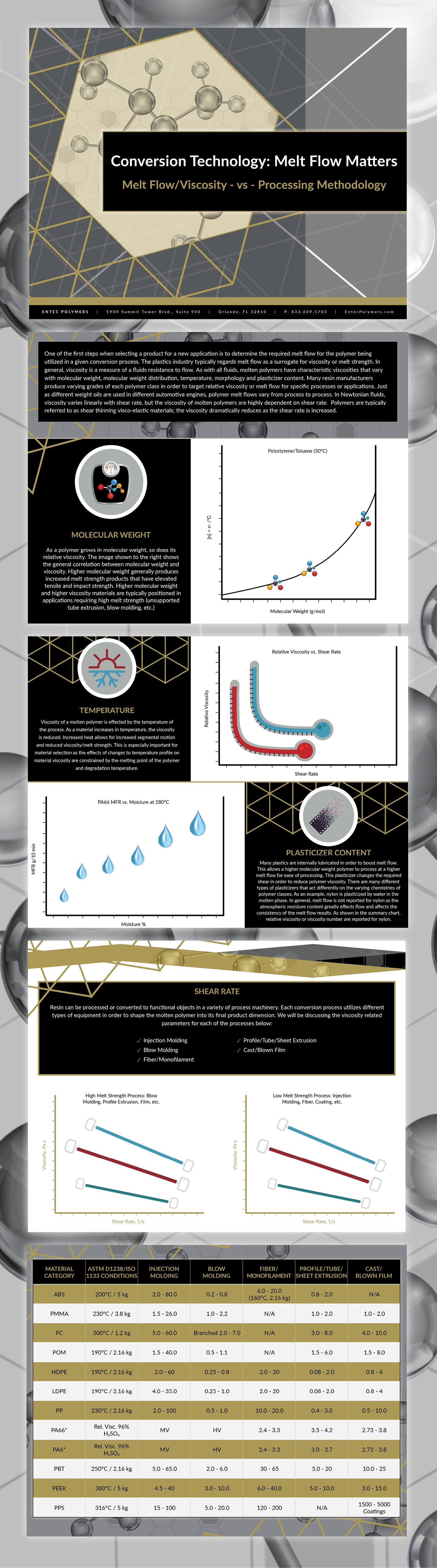 Conversion-Technology-Melt-Flow-Matters-Product Guide Inside