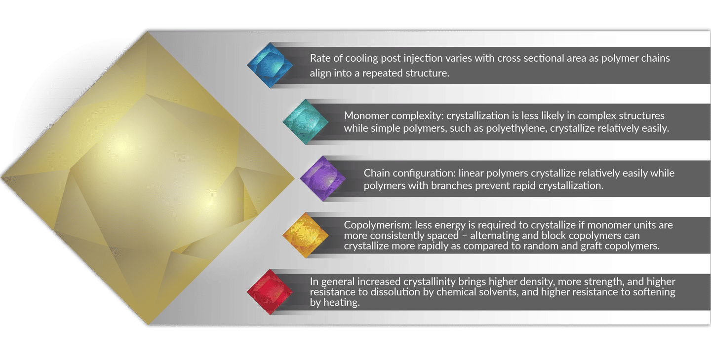 Polymer-Crystallinity-Parameters