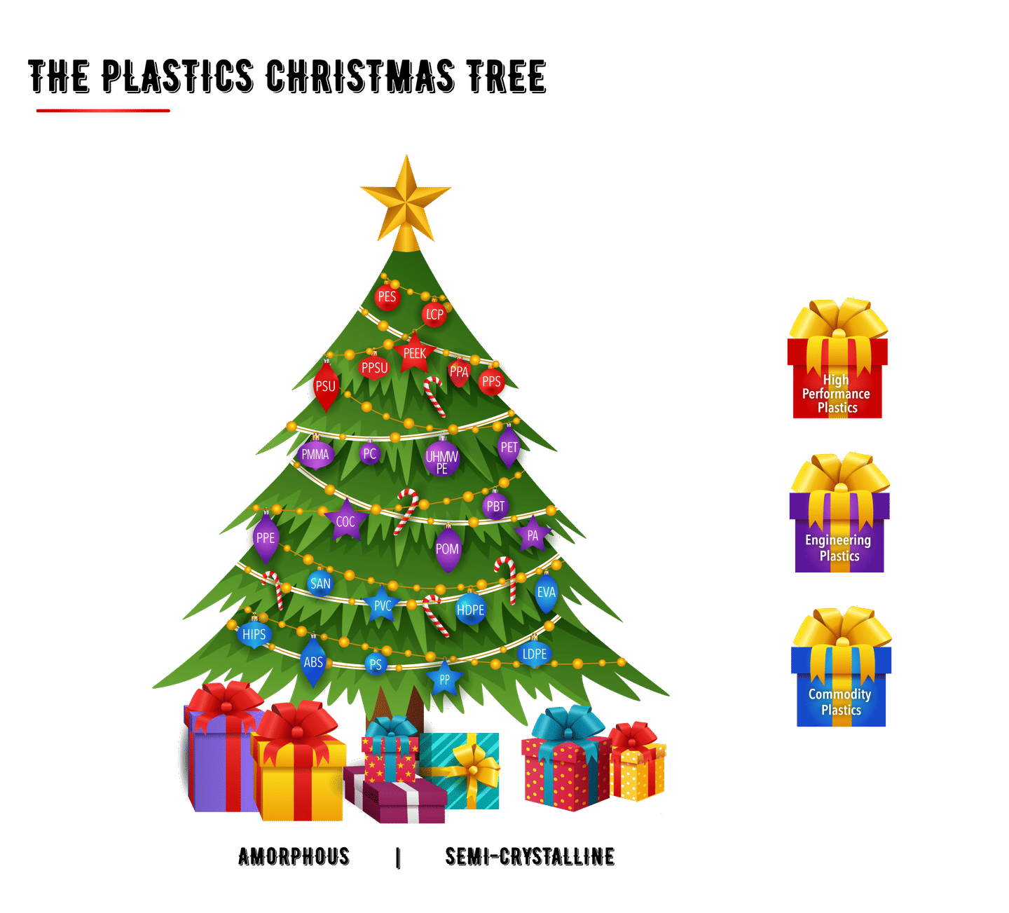 The Plastic Christmas Tree 01