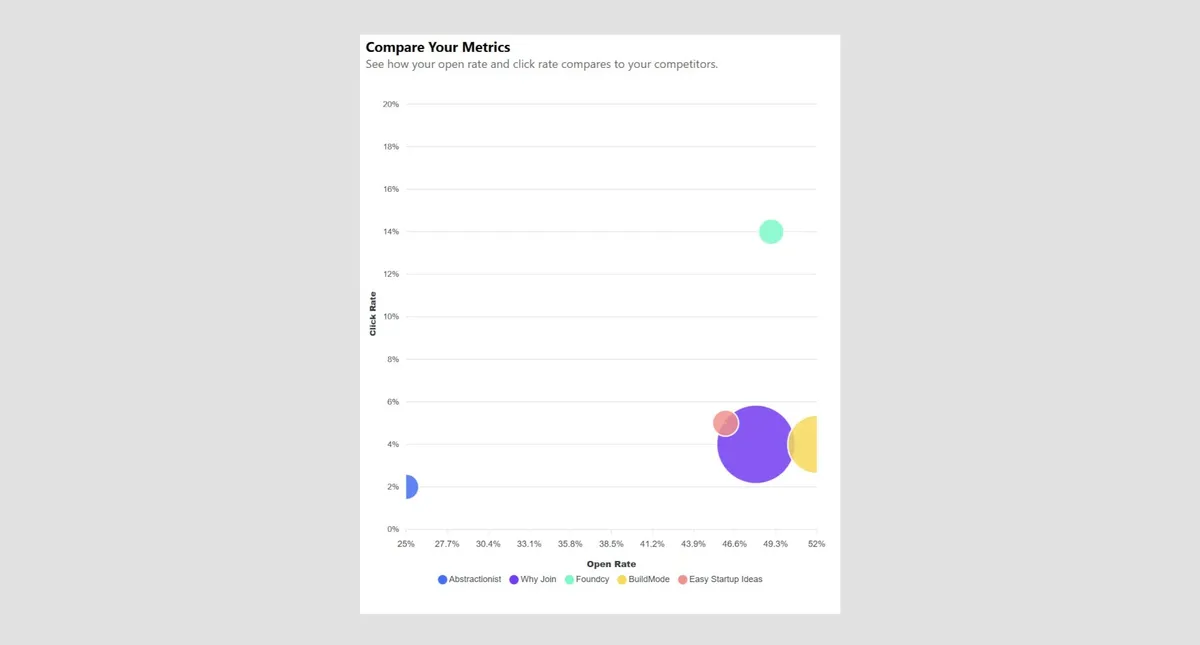 Competitor Comparison