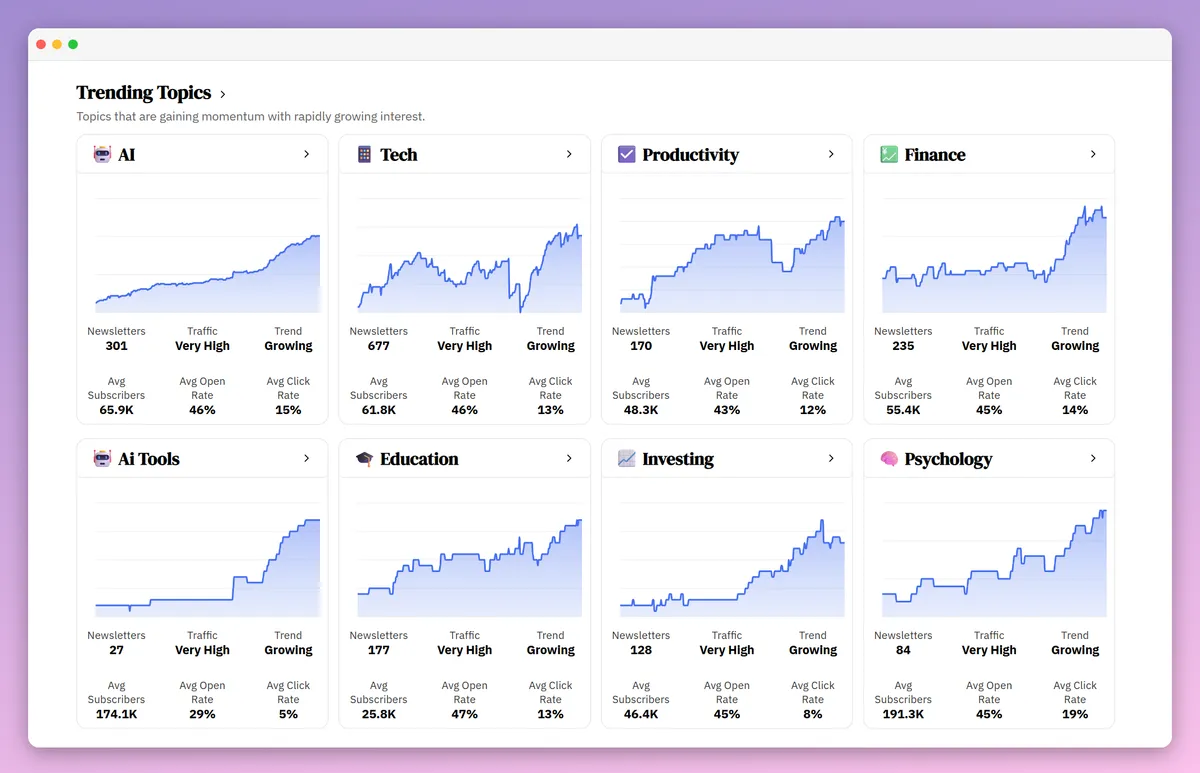 Trending Newsletter Topics