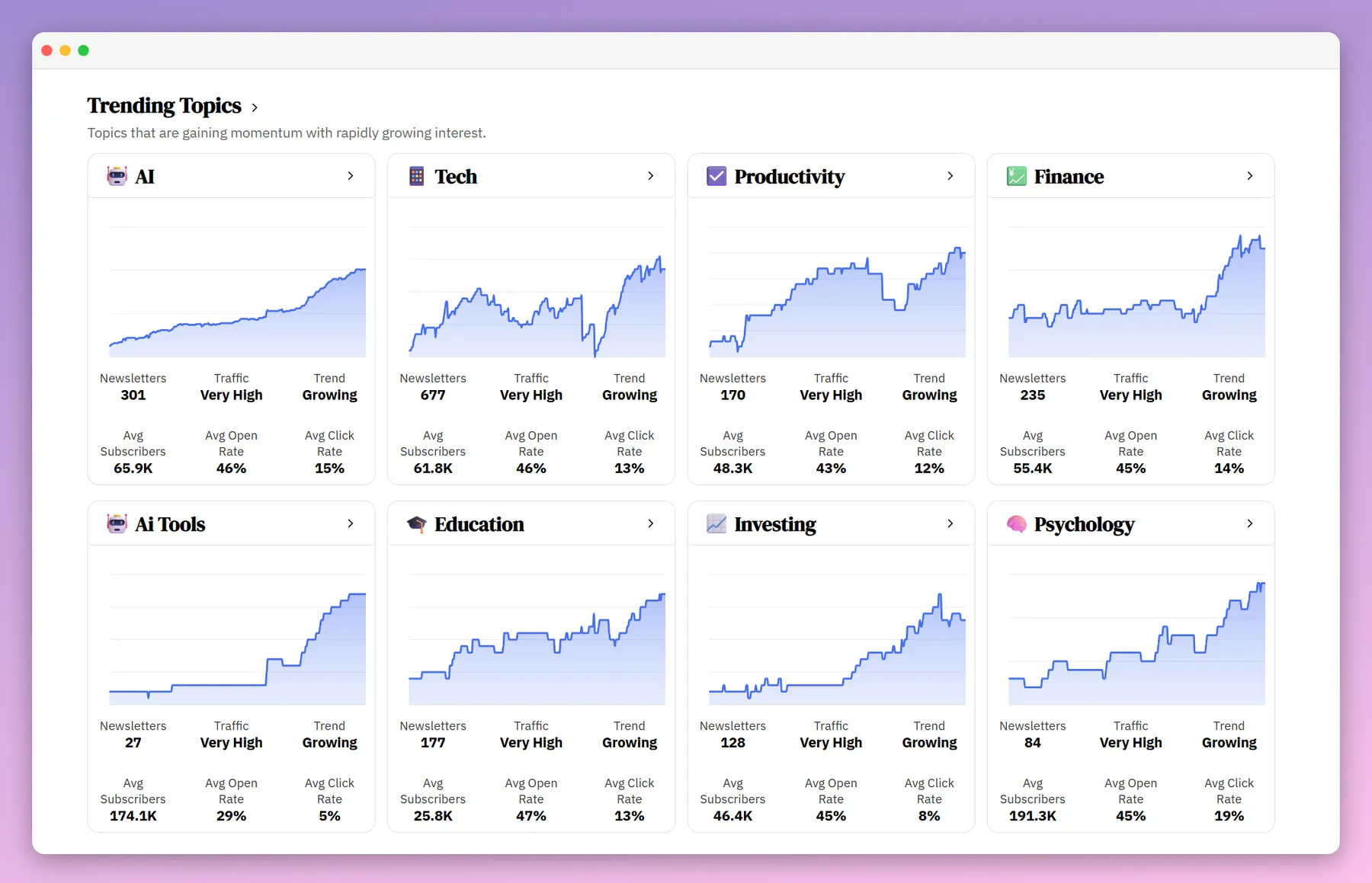 Trending Newsletter Topics