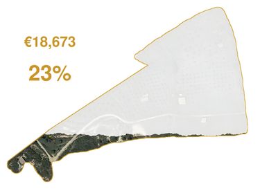 Mapa propiedad Calaceite gráfico mostrando 23% de fondos recaudados.