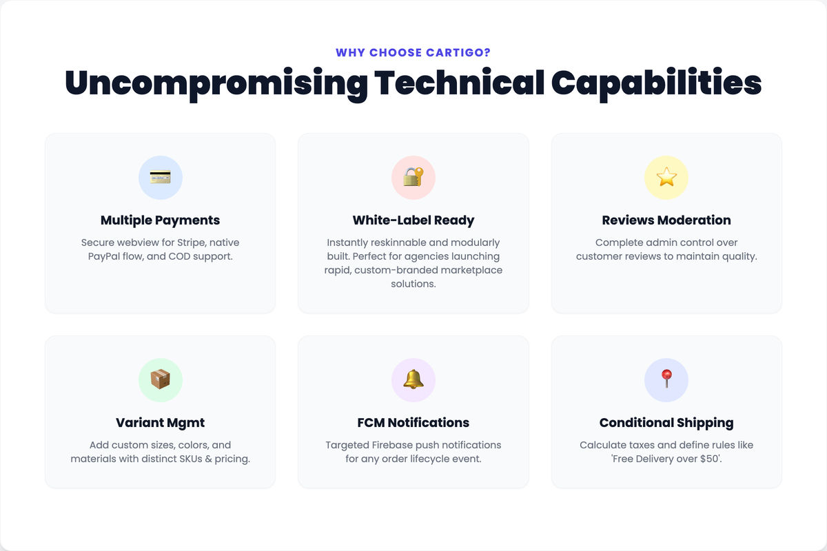 Uncompromising Technical Capabilities