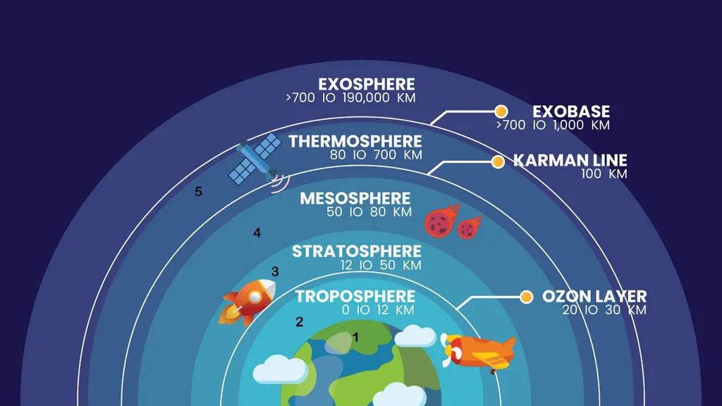 Diagram lapisan inversi suhu atmosfer yang memantulkan gelombang suara kembali ke bumi