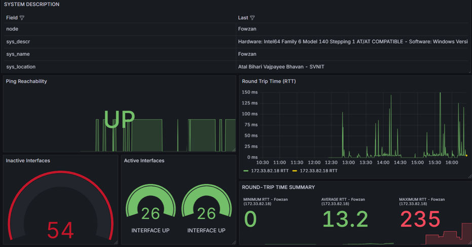 SNMP + ICMP Network Monitoring System