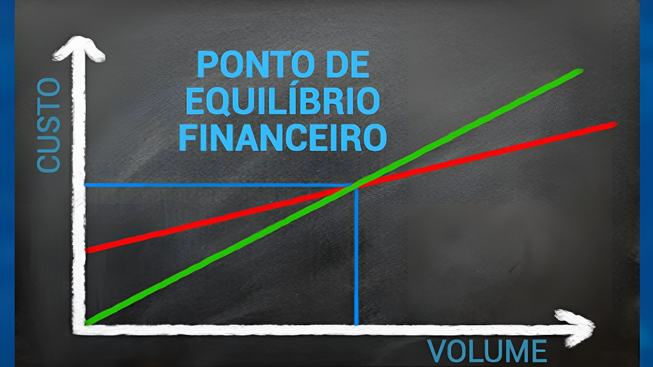 Ponto De EquilÍbrio Financeiro Veja Como Analisar Valor Futuro 2354