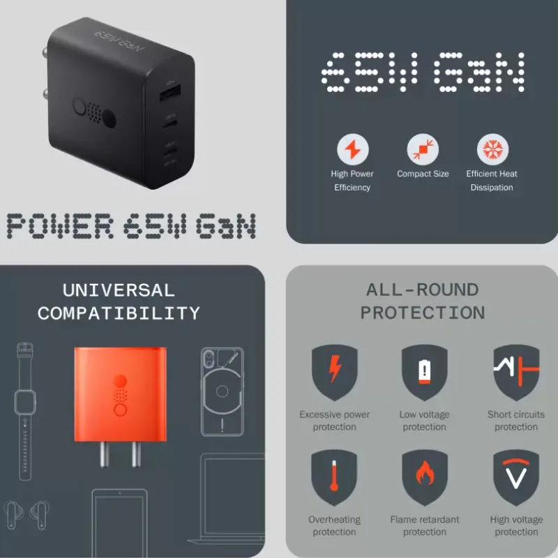 CMF BY Nothing 65W Power Charger