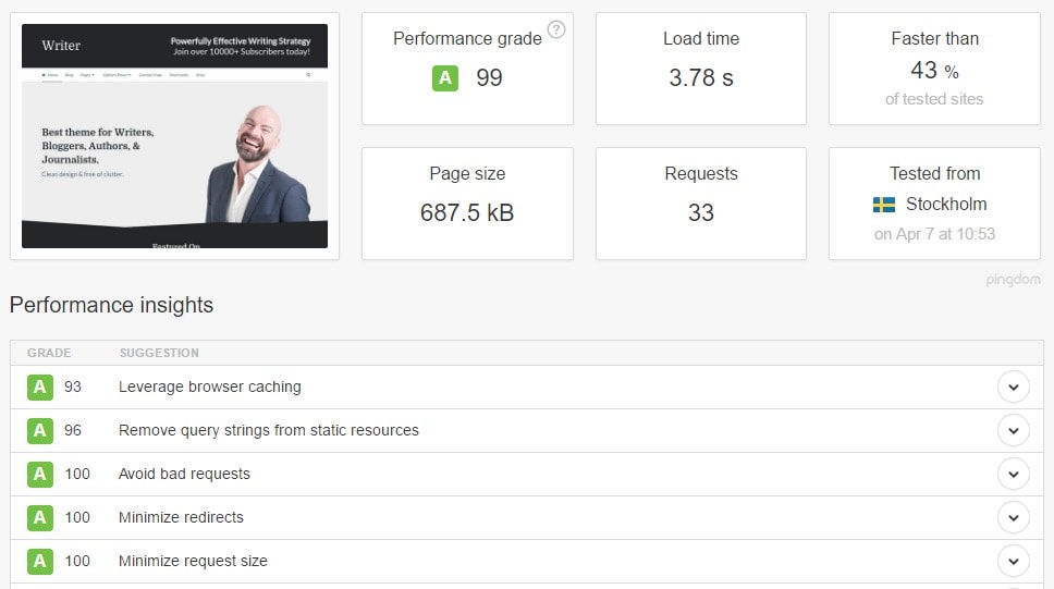 writer theme Website speed test