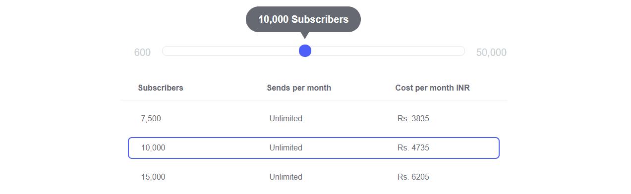 Email Marketing Pricing Plans Benchmark Email