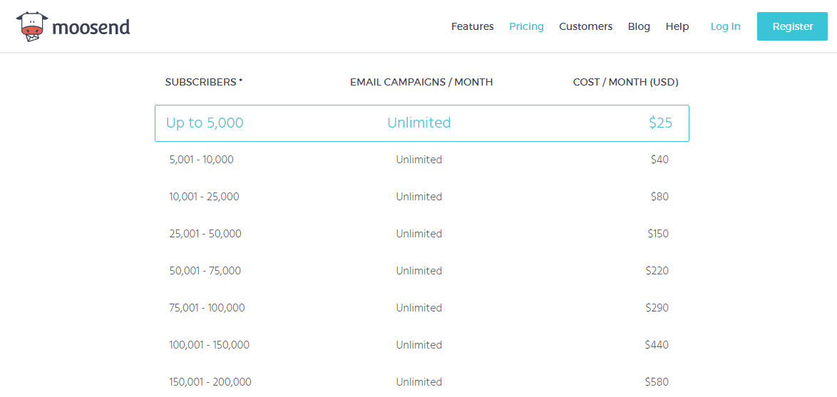 Moosend Pricing for Email Marketing