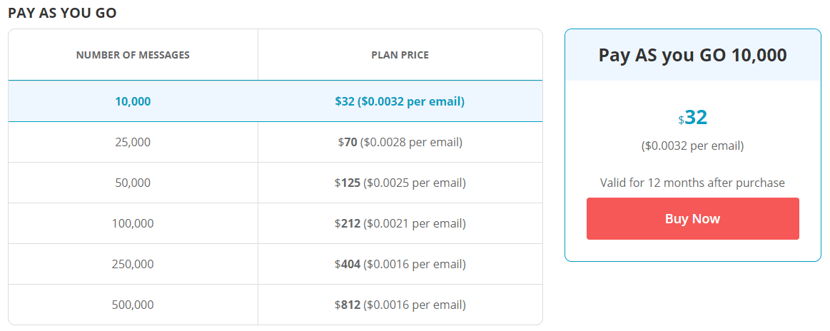 Email Pricing SendPulse