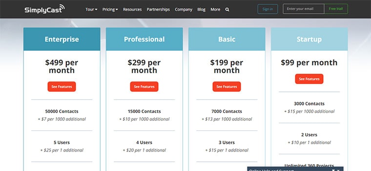 email-marketing-automation-simplycast-the-cheapest-service-for-emailers