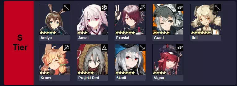 Arknights S Tier