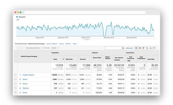 SEO Case Study 2020 SEO Case Study 2020