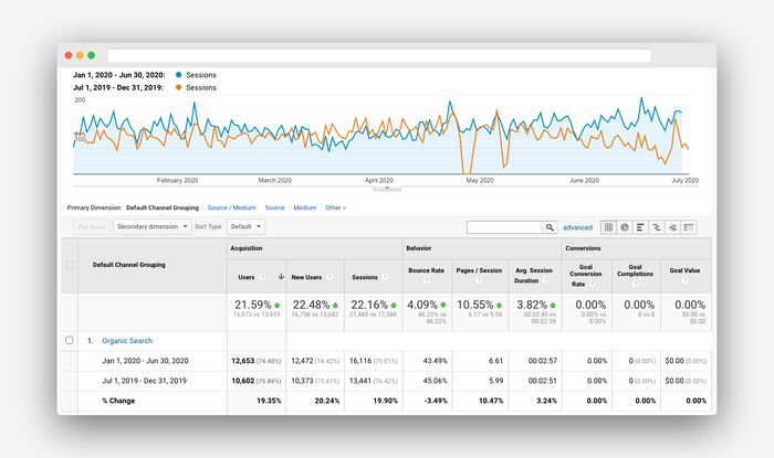 SEO Case Study 2020 SEO Case Study 2020
