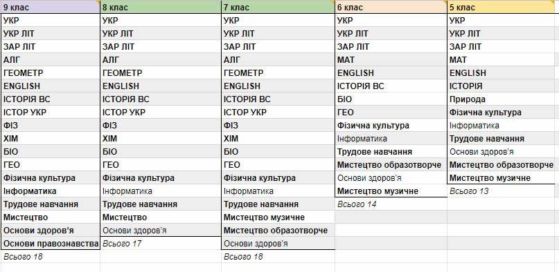 Річні оцінки 2021/22