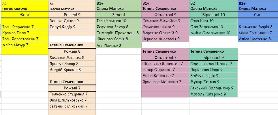 English_groups_3
