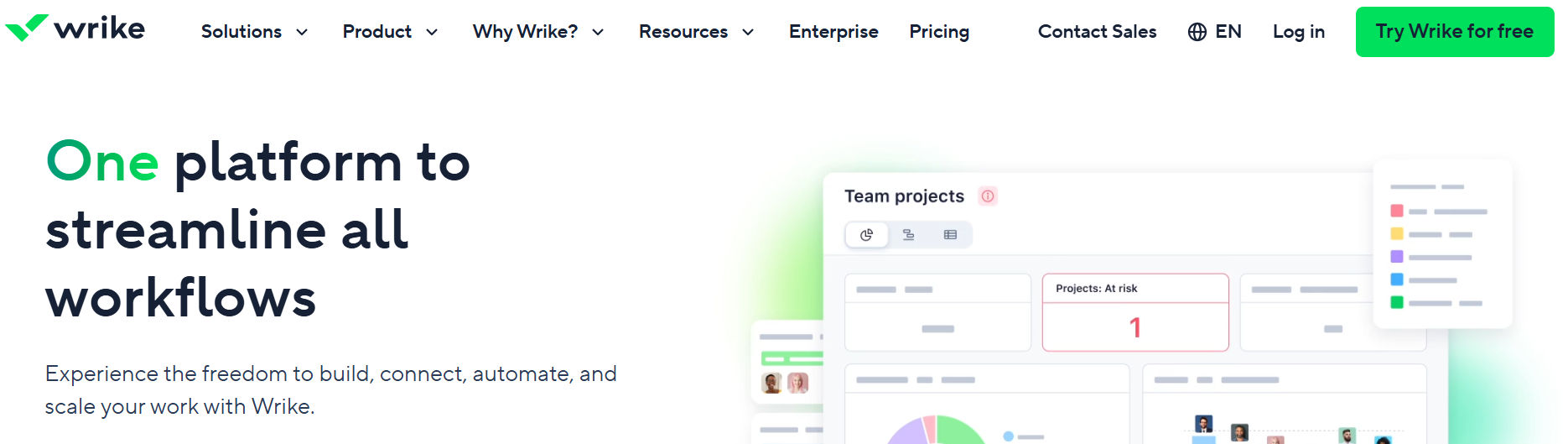 Wrike Review 2025: Complete Analysis After 4 Months of Enterprise Project Management screenshot