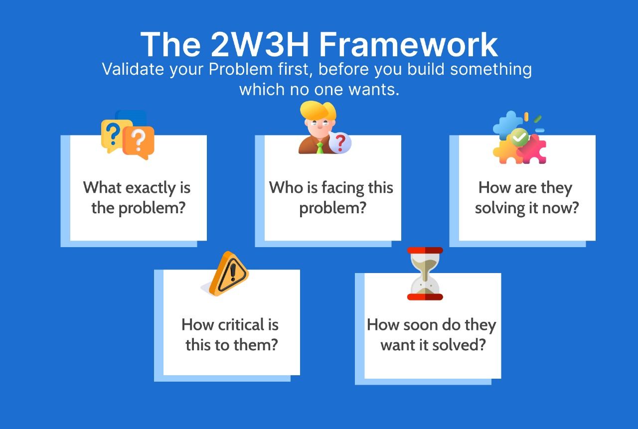 The Framework: 5 Questions That Reveal Everything