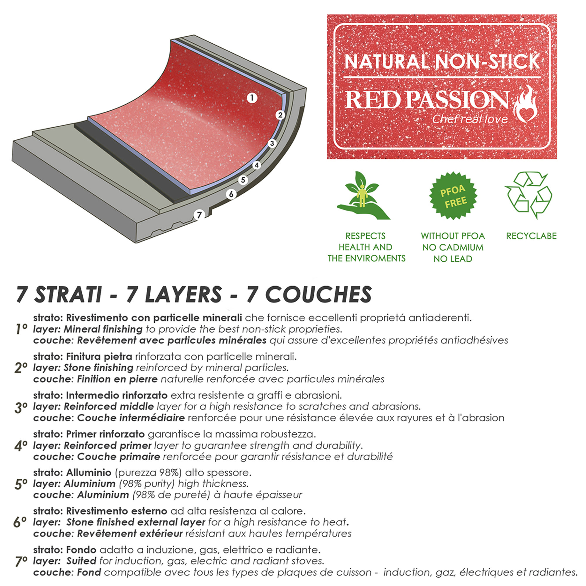 Batteria di pentole 13 pezzi 'Red Passion' con manici in legno venato rosso BISETTI pentole vista2