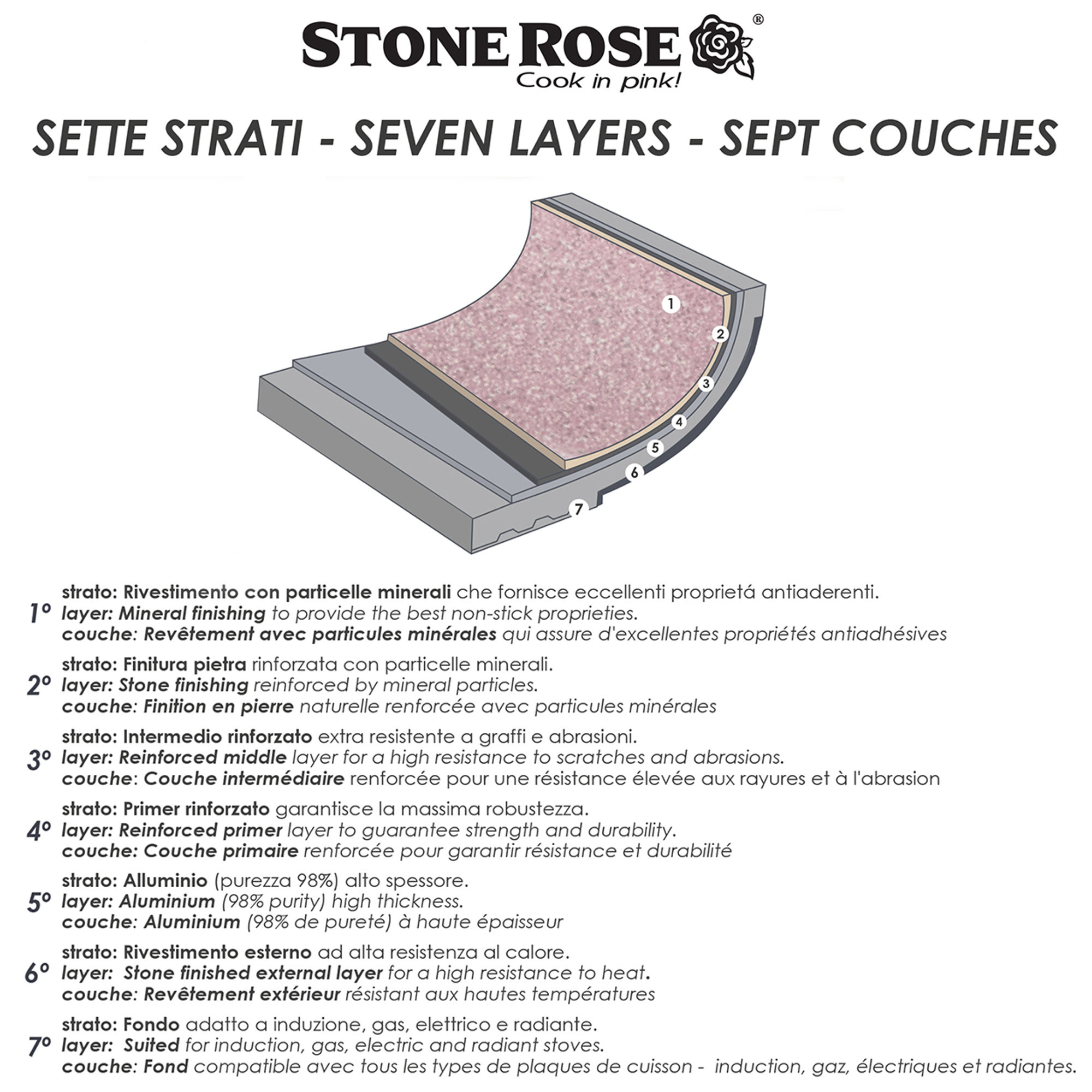 Ensemble de 6 pièces, poêle ø 20, 24, 28 cm avec couvercles « Stonerose », poignées design en bois de rose naturel Bisetti vista2