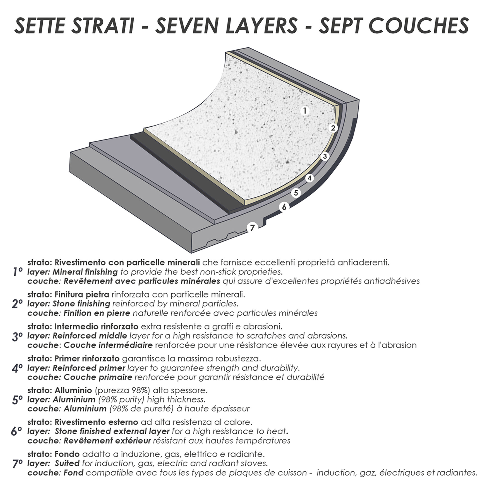 Casseruola ø 24 cm "Stonewhite" con coperchio manico effetto legno bianco Bisetti vista2