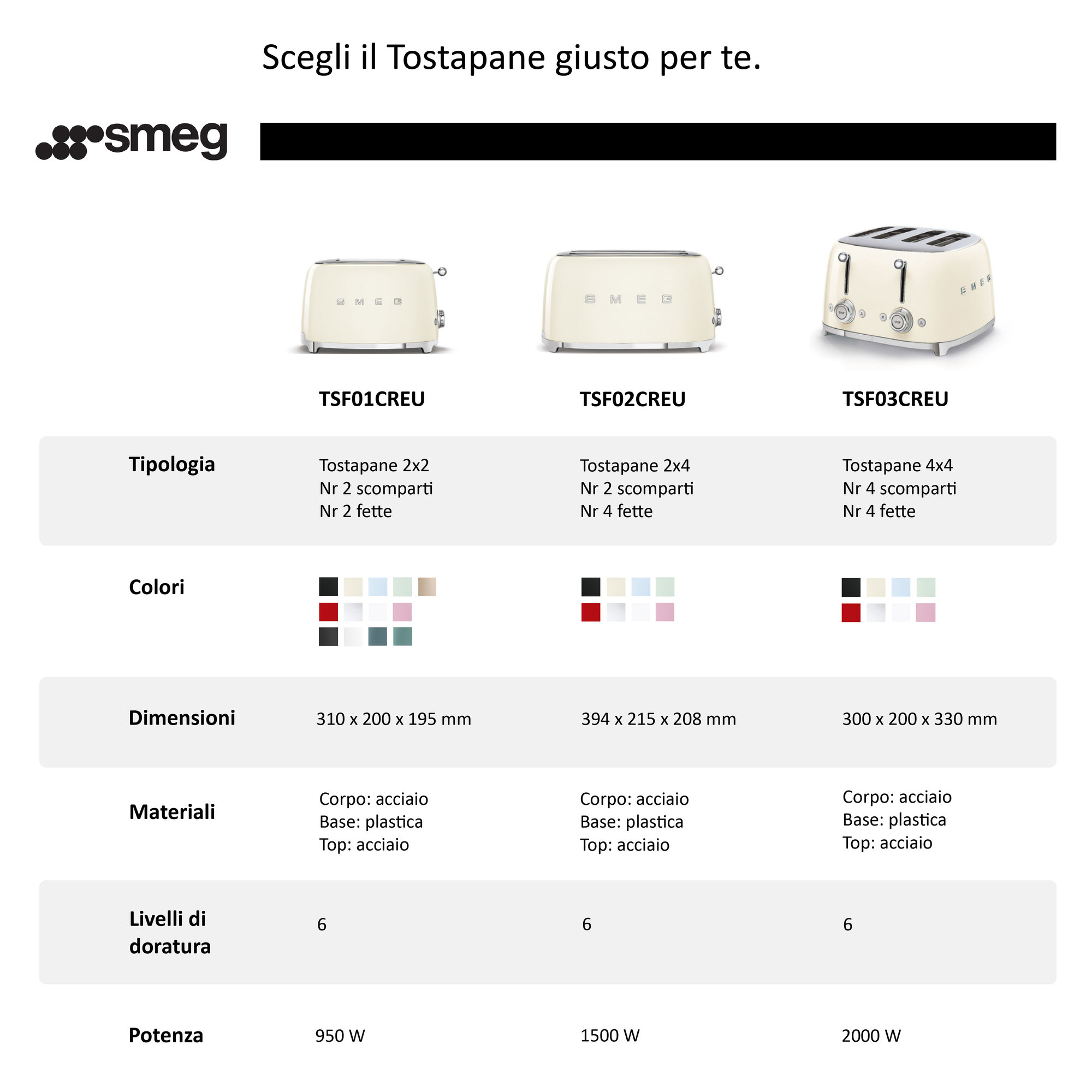 Tostapane 2x4 fette Decorato Speciale, acciaio inox TSF02SSEU smeg vista5