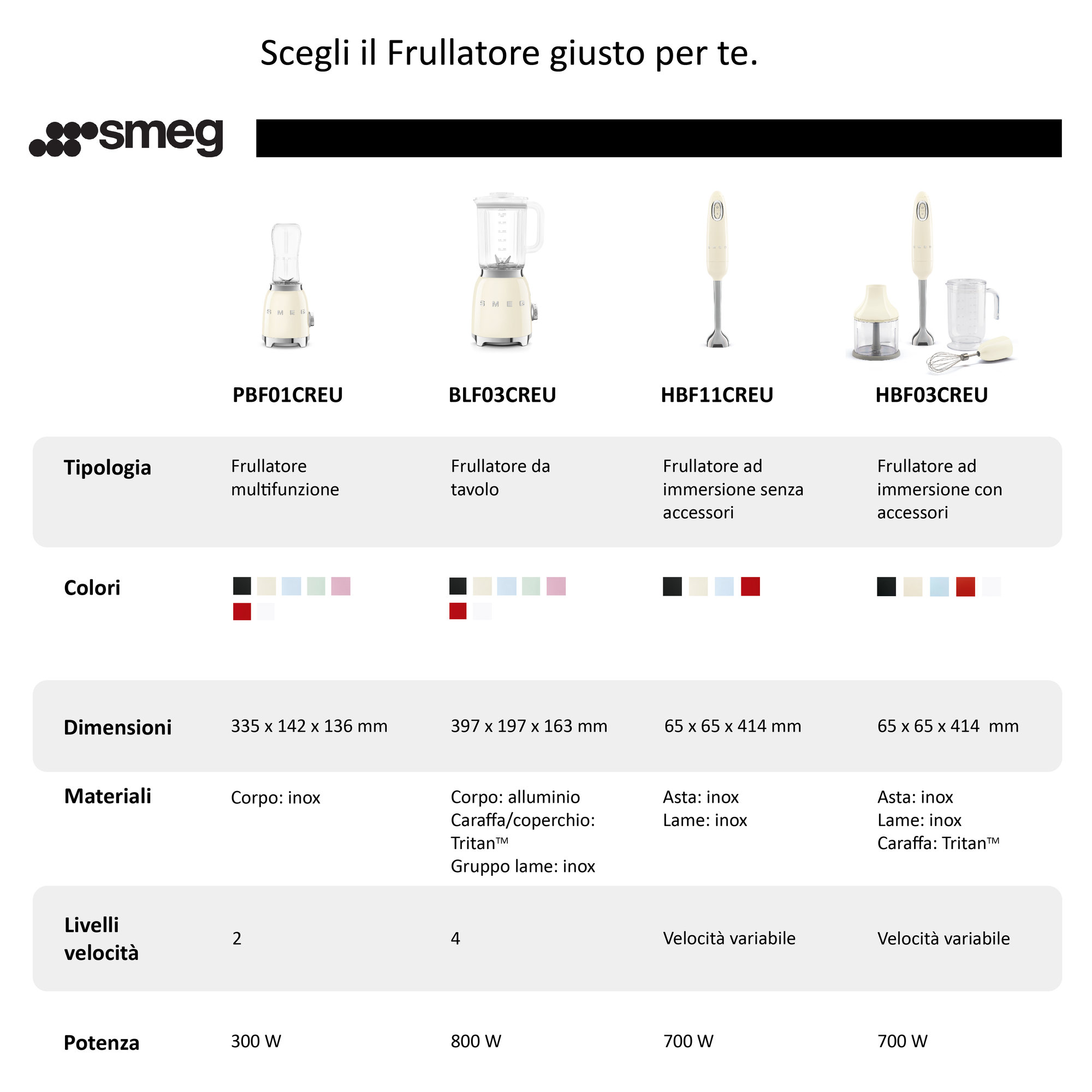 Frullatore Immersione con Accessori , panna HBF03CREU smeg vista7