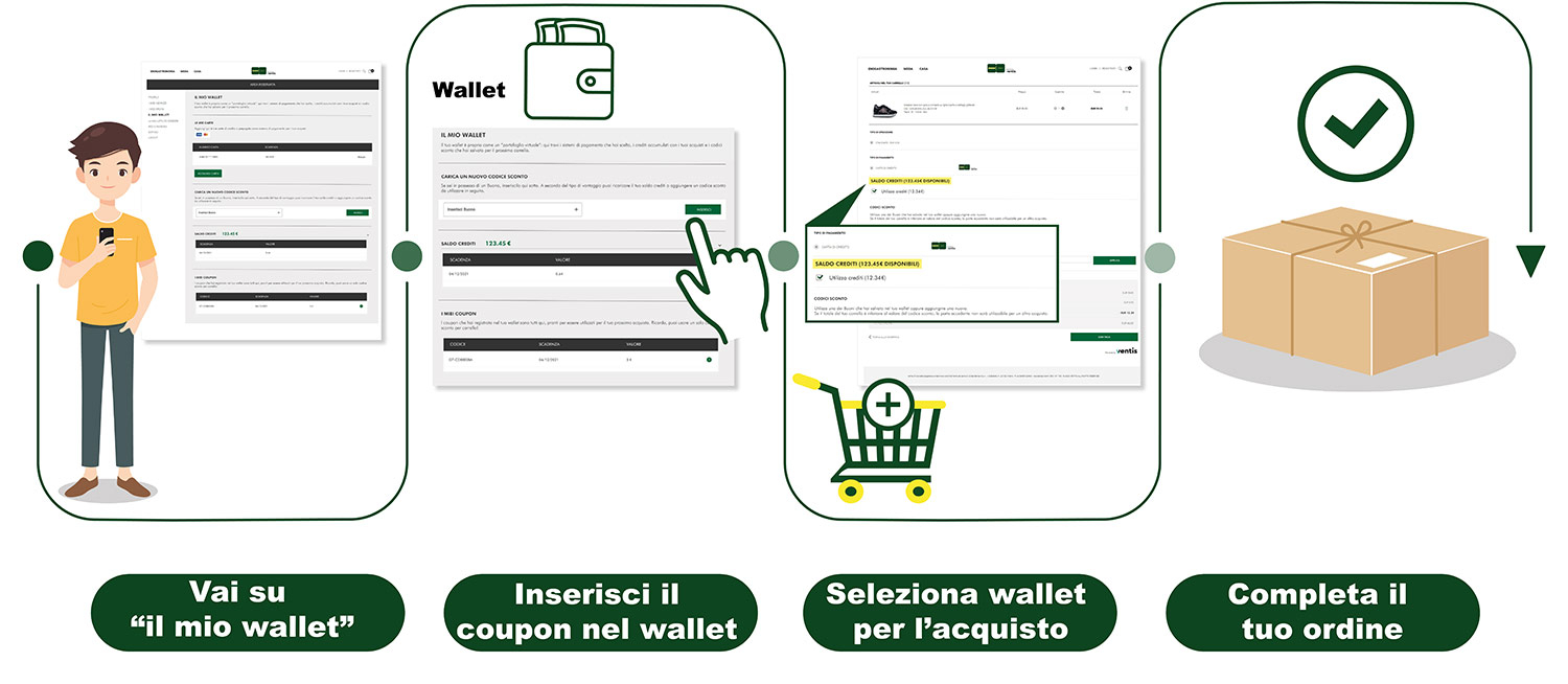Come Acquistare