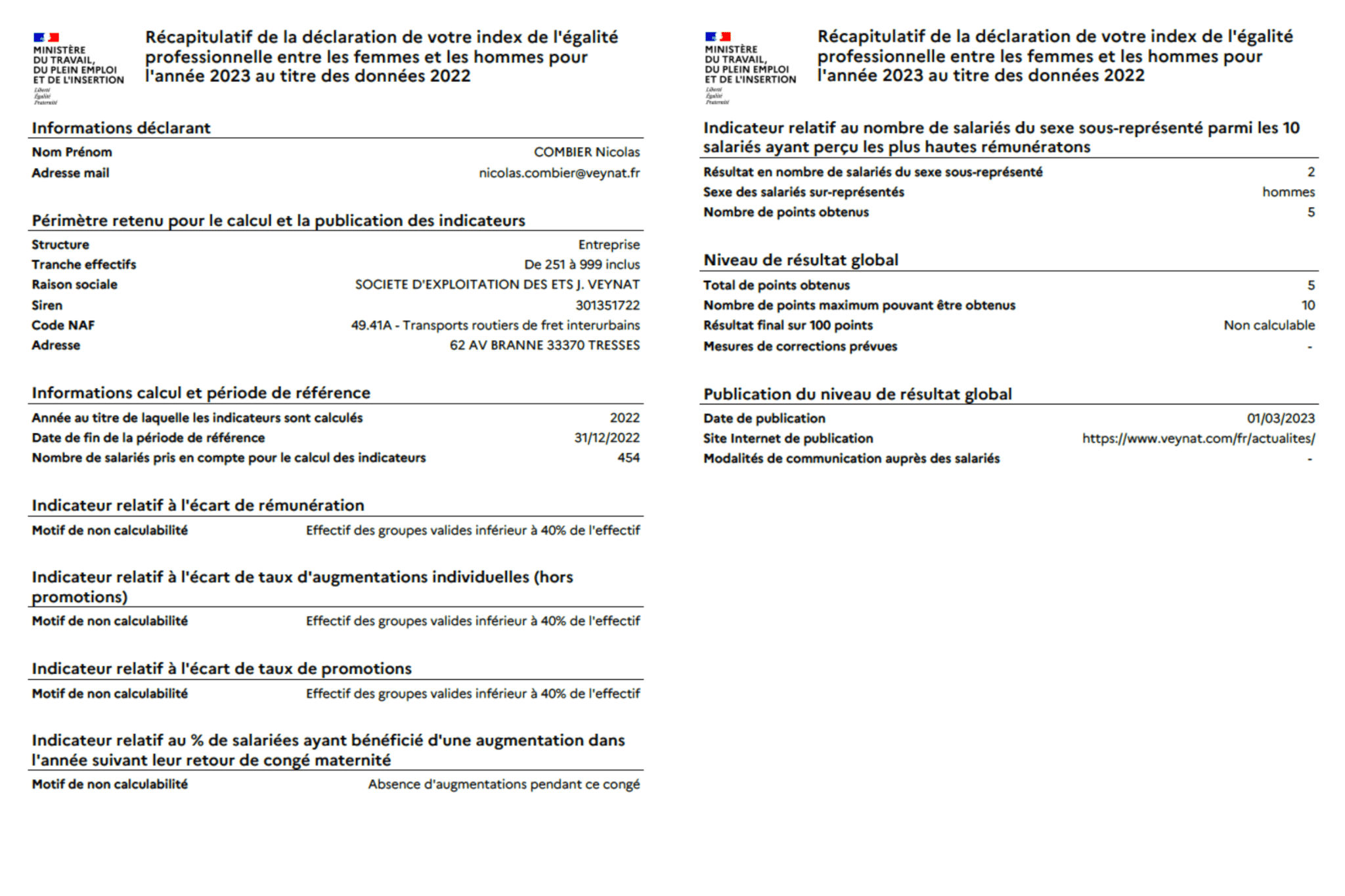 Établissements VEYNAT – Récapitulatif de la déclaration Index Egapro 301351722/2022 de notre index de l’égalité professionnelle entre les femmes et les hommes pour l’année 2023 au titre des données 2022 - Transports Veynat