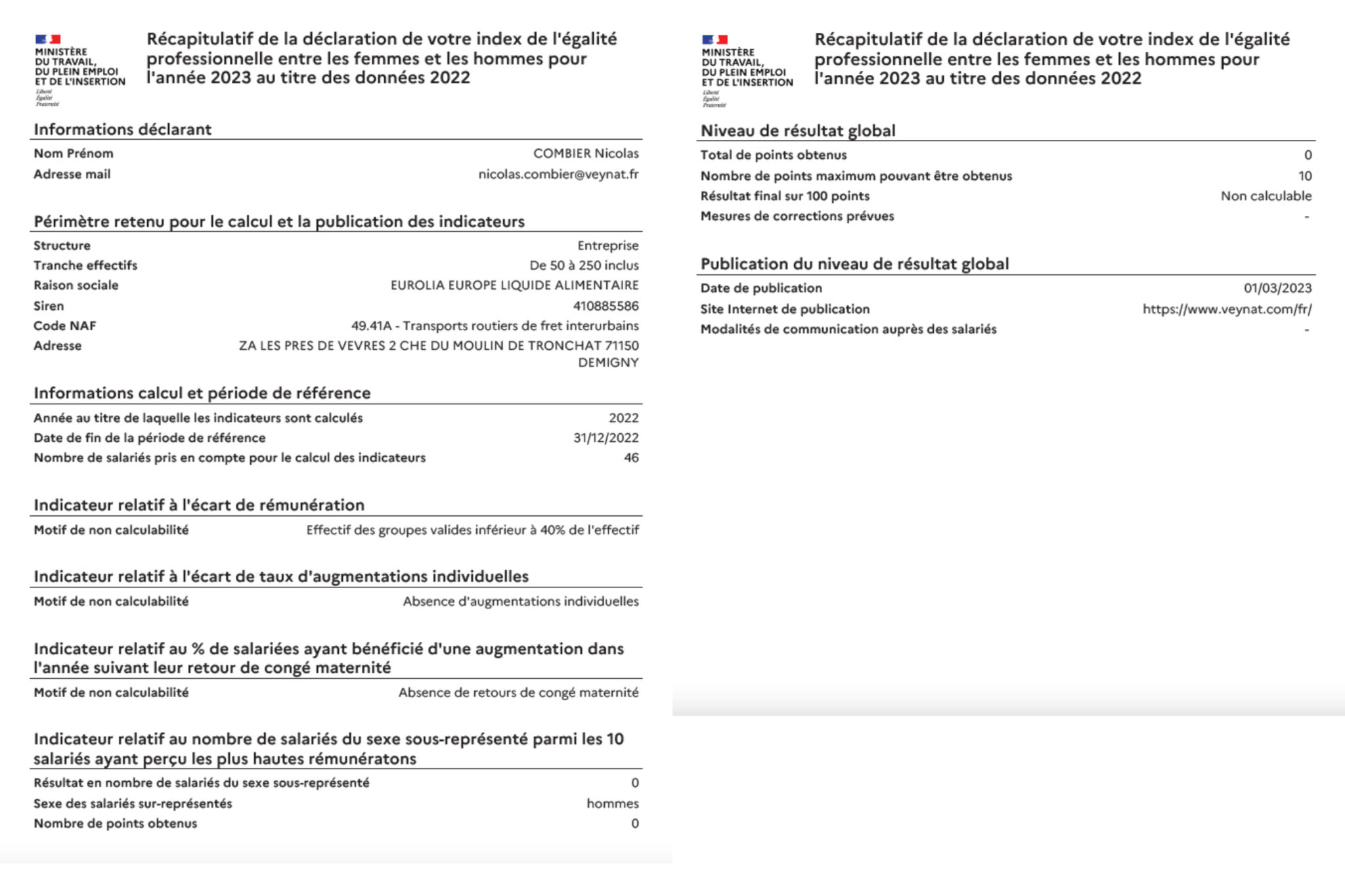EUROLIA EUROPE – Récapitulatif de la déclaration de votre index de l’égalité professionnelle entre les femmes et les hommes pour l’année 2023 au titre des données 2022 - Transports Veynat