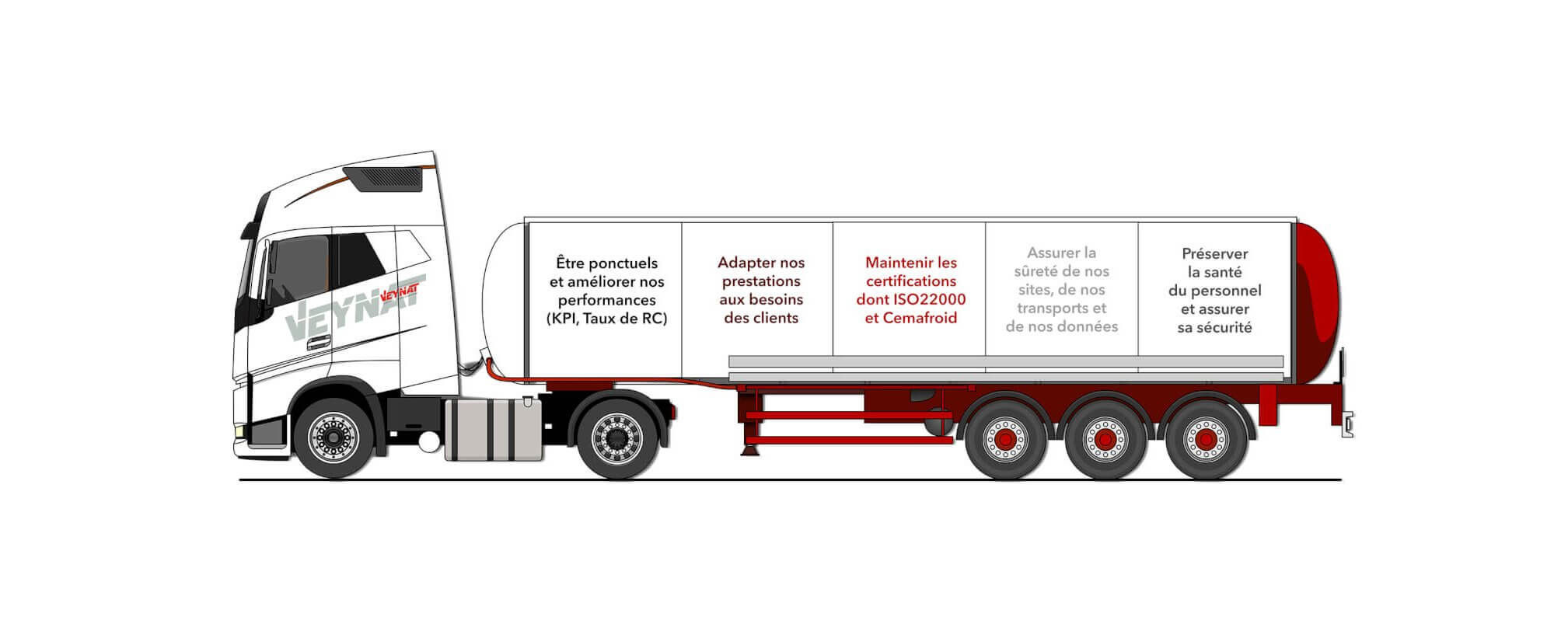 Qualité - Transports Veynat