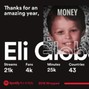Eli Globe - ROOFTOPS 