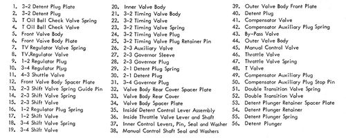 3. Here is a list of all parts in the Hydra-Matic featured in this article.