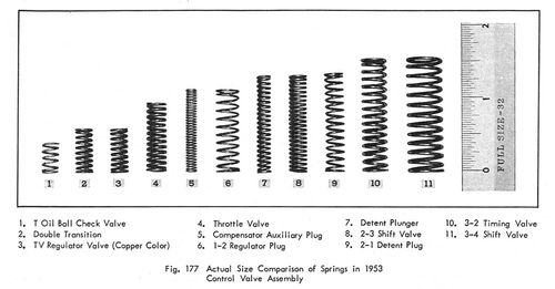 4. There were 11 springs in the CVA on our transmission and all are unique.