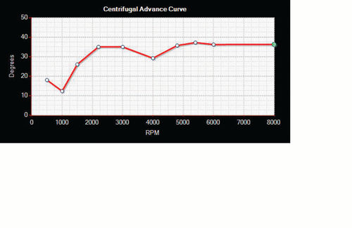 A look at the final spark advance curve that we worked out.