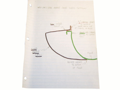 A cross-sectional diagram of the rocker panels’ structure.