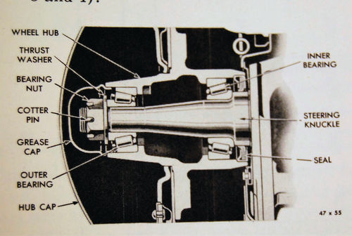 Here a side ghost view from a factory shop manual showing the cotter pin installed with the head vertical to the turret window in the castle nut (but horizontal to the ground).