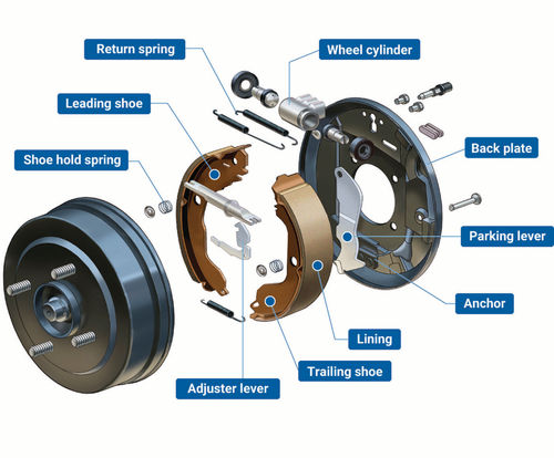 The black brake drum on far left has to fit over all of the other brake parts.