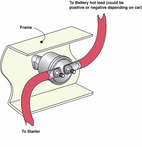 A concealed battery cut-off switch will make your classic a paperweight. Just be sure to get a heavy-duty one for a six-volt system.