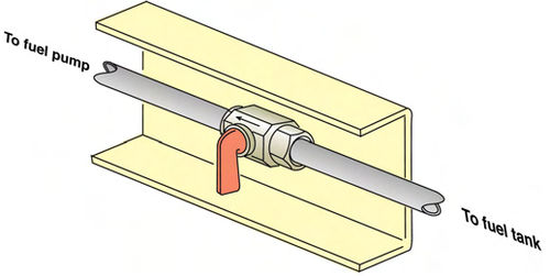 Illustration 3. A fuel shut-off valve mounted on the frame near the tank will not be spotted and will not let a thief out of the driveway.