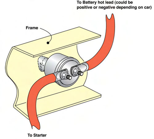 Illustration 4. A concealed battery cut-off switch will make your classic a paperweight. Just be sure to get a heavy-duty one for a 6-volt system.