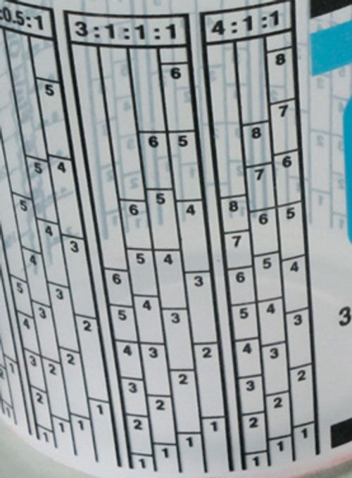 Photo 4. Each ratio is broken into columns with each column broken into parts. The columns in the 4:1:1 ratio, for example, are marked one through eight.