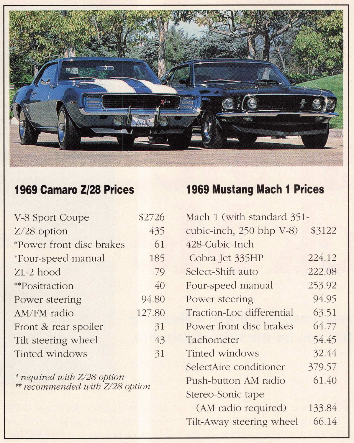 1969 Chevy Camaro z28 Rally Sport vs Mustang