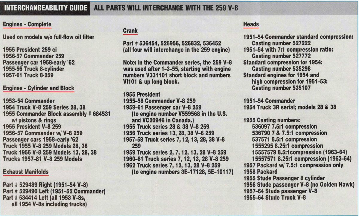 1953-55 Studebaker V8 Integration guide