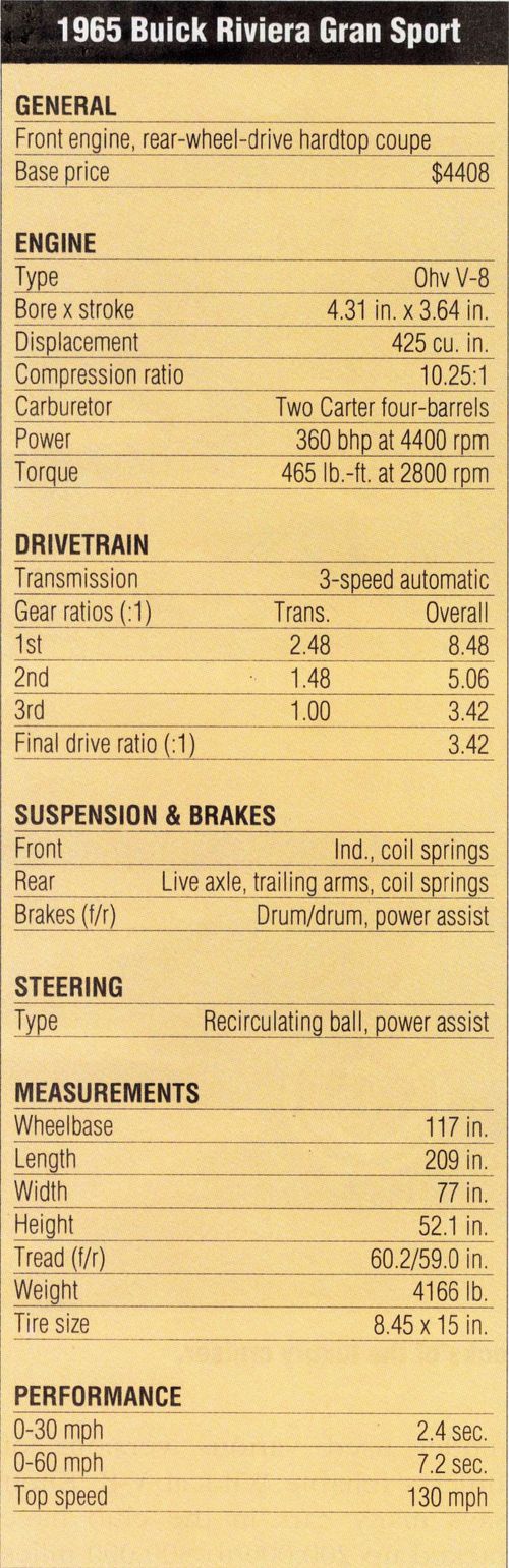 1965 Buick Riviera Headlights specs