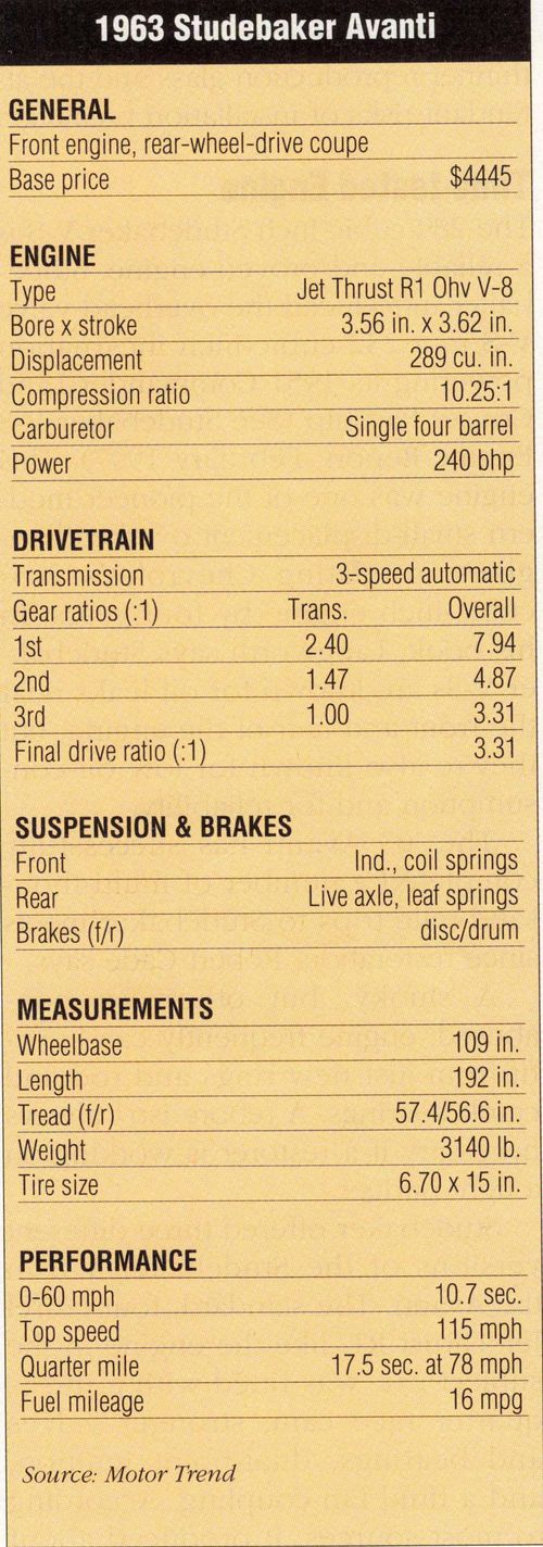 1963 Studebaker Avanti specs