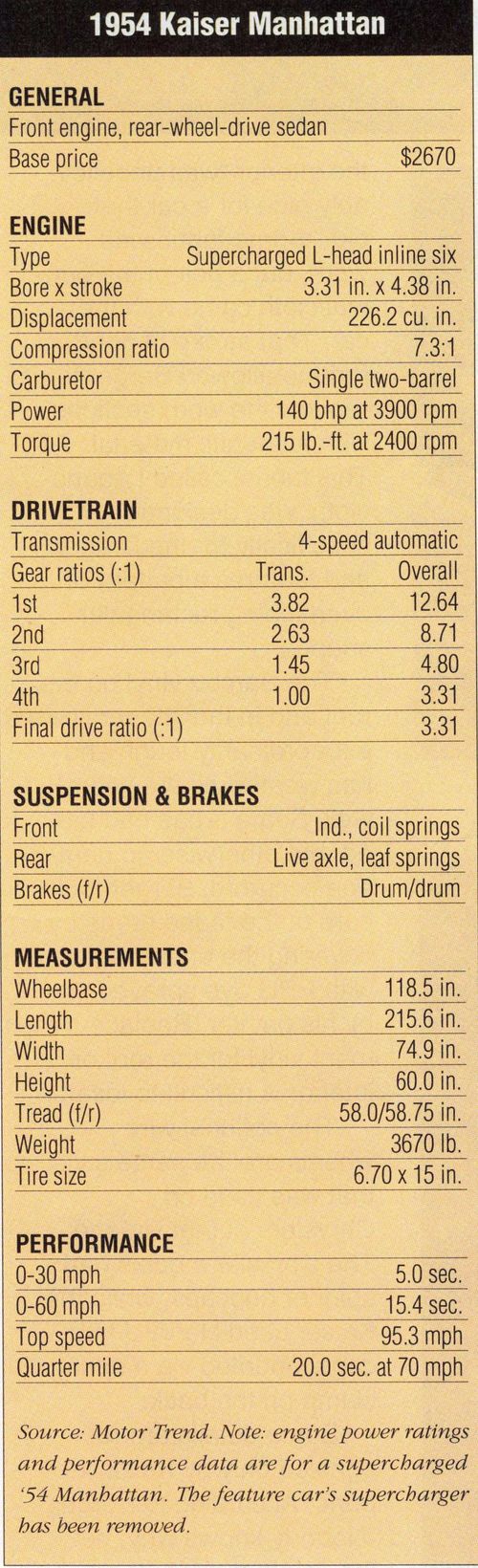 1954 Kaiser Manhattan specs