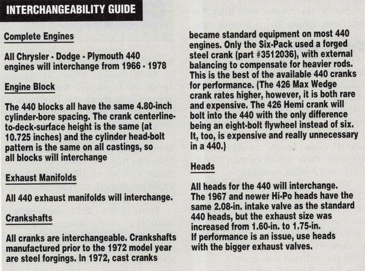 Chrysler 440 V-8 parts interchangeability guide